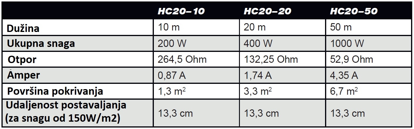 Dimenzije kabela HC20 Computherm