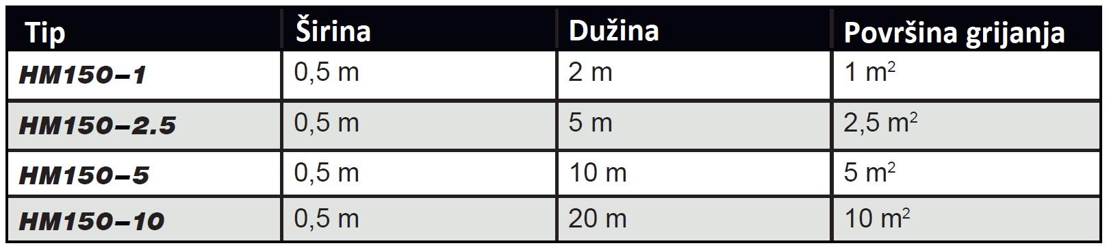 Dimenzije grijaće mreže Computherm