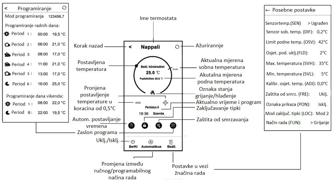 Zaslon mobilnog uređaja sa app za električno podno grijanje