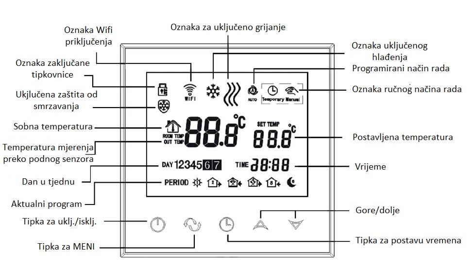 Zaslon termostat za električno podnog rijanje