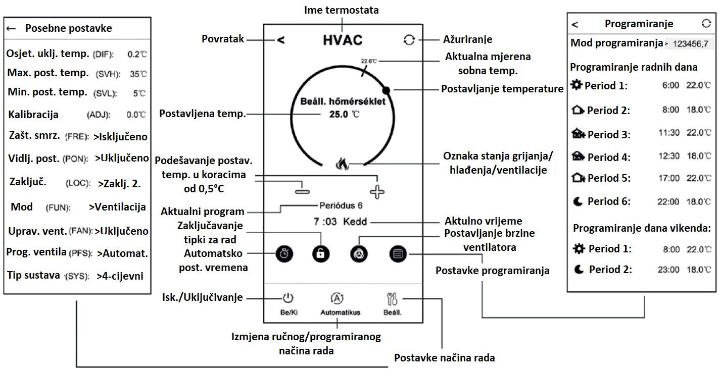 Termostat za faincoiler