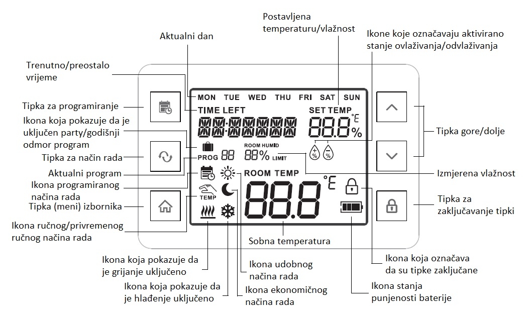 Q20 digitalni termostat - zaslon