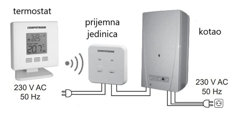 Spajanje_Q32RF_bezicnog_termostata-1