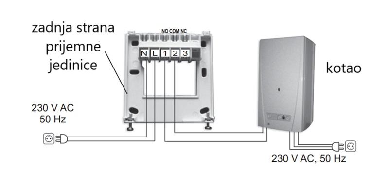 Spajanje_Q32RF_bezicnog_termostata-2