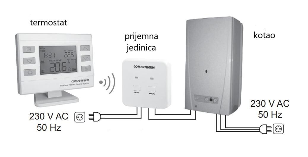 Spajanje_bezicnog_termostata_Q72RF_na_kotao