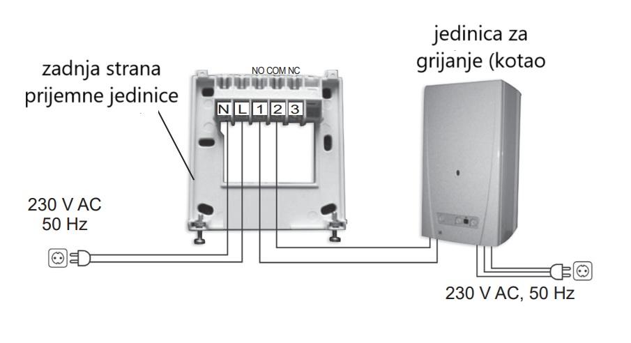 Spajanje_prijemne_jedinice_termostat_Q72RF_na_pumpu_za_centralno_grijanje