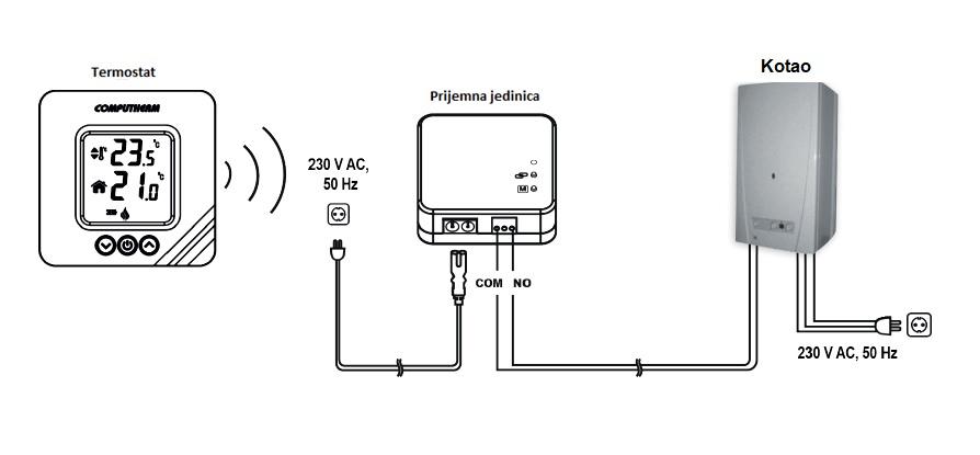 Digitalni bežični sobni termostat T32RF spajanje
