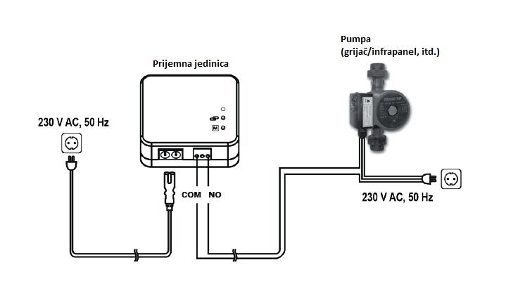 Digitalni bežični sobni termostat T32RF spajanje na infrapanel i pumpu