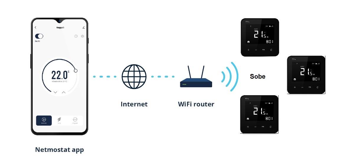 wifi termostat BVF801-B - spajanje na internet