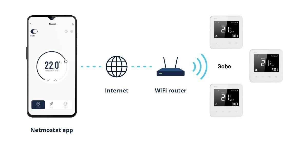 Wifi termostat BVF801 - spajanje na internet