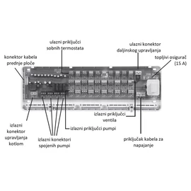 Q10Z_zonski_kontroler_regulator_grijanja_do_10_termostata